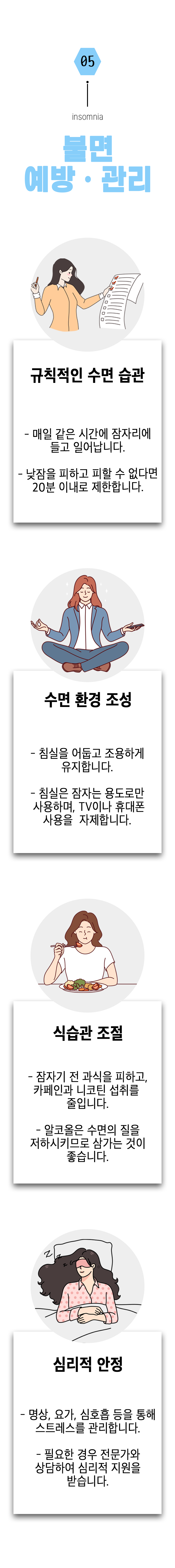 05 불면 예방·관리 ▷ 규칙적인 수면 습관 - 매일 같은 시간에 잠자리에 들고 일어납니다. - 낮잠을 피하고 피할 수 없다면 20분 이내로 제한합니다. 수면 환경 조성 - 침실을 어둡고 조용하게 유지합니다. - 침실은 잠자는 용도로만 사용하며, TV이나 휴대폰 사용을 자제합니다. 식습관 조절 - 잠자기 전 과식을 피하고, 카페인과 니코틴 섭취를 줄입니다. - 알코올은 수면의 질을 저하시키므로 삼가는 것이 좋습니다. 심리적 안정 - 명상, 요가, 심호흡 등을 통해 스트레스를 관리합니다. - 필요한 경우 전문가와 상담하여 심리적 지원을 받습니다.